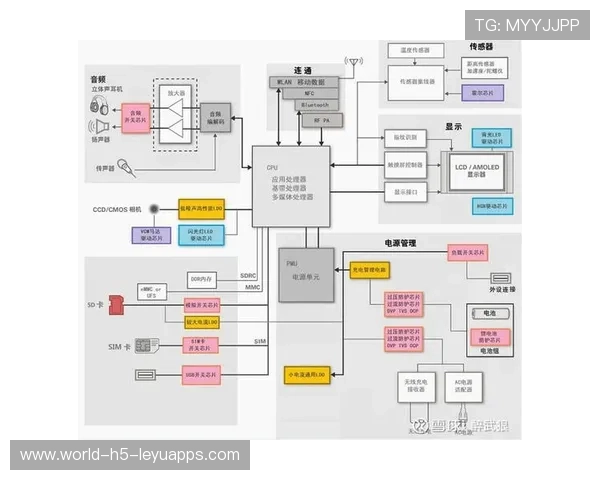 芯片链全线走高，主题投资逻辑强化，芯片产业链环节全景图